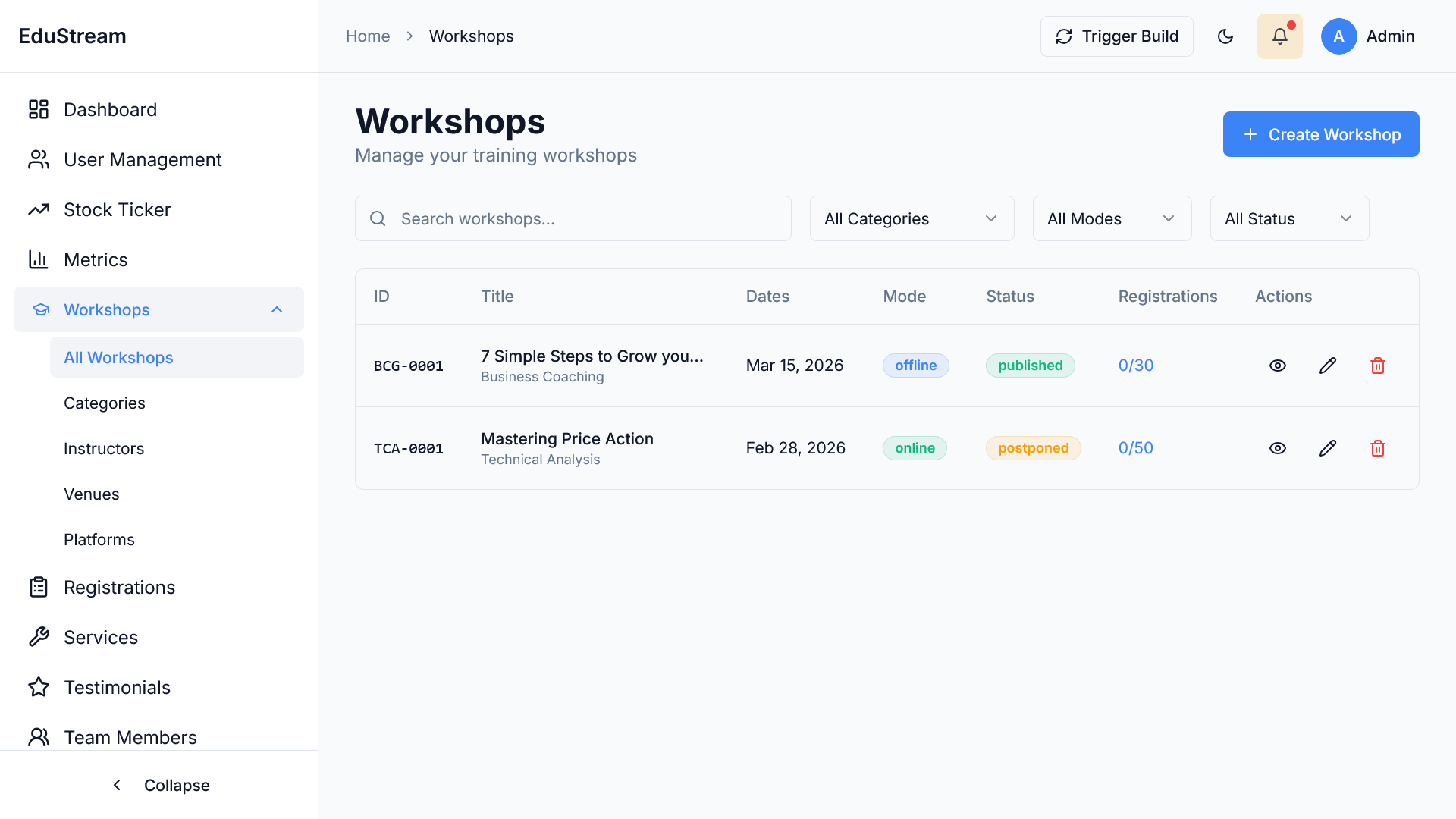 Automated Reports & Alerts